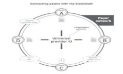 在加密货币领域，“token gas”通常指的是在进行