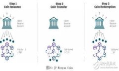 揭秘Tokenim中KSM质押收益的秘密：如何最大化你的
