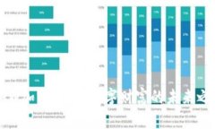 CAW加密货币：数字财富的未来之道