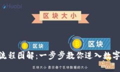 Tokenim注册流程图解：一步步教你进入数字资产交