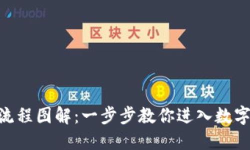 Tokenim注册流程图解：一步步教你进入数字资产交易世界
