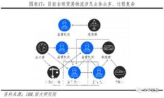如何使用Tokenim冷钱包保护你的数字资产：详细视