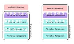 要将Tokenim转换为以太币（ETH），您需要遵循一些