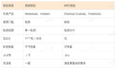 meta charset=＂UTF-8＂如何识别与防范加密货币平台