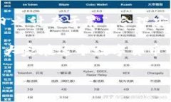   如何在TokenimApp上安全快捷地进行转账/   guanji