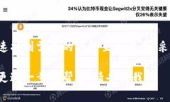 在使用Tokenim或者其他加密货币钱包时，如果你拥
