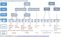 截至我最后更新时间（2023年10月），Tokenim 是一种