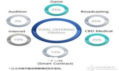 各国对加密货币交易的限制背后的深意与未来展