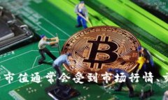 关于“何斌的tokenim市值”信息，可能需要您进一