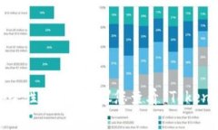 TokenIM 的密码通常要求为 6 到 16 位的字符，具体