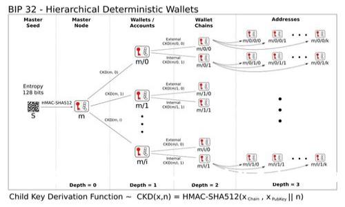 深入解析D纳米克斯加密货币的未来与潜力