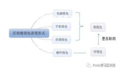 为了将比特币（BTC）从Tokenim转出，您可以按照以