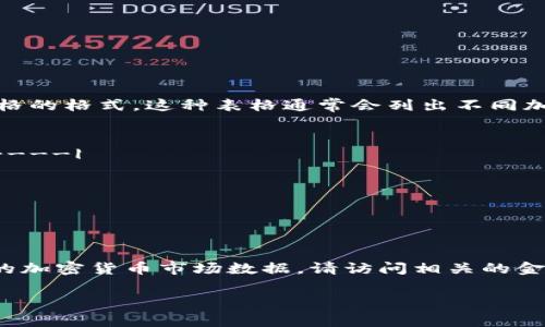 由于我无法提供实时数据，请允许我为您提供一个示例加密货币跌幅排行表格的格式。这种表格通常会列出不同加密货币的名称、当前价格、7天跌幅等信息。以下是一个示例格式：

| 排名 | 加密货币名称 | 当前价格 (USD) | 7天跌幅 (%) |
|------|---------------|----------------|--------------|
| 1    | Bitcoin (BTC) | $30,000        | -12%         |
| 2    | Ethereum (ETH)| $2,000         | -15%         |
| 3    | Ripple (XRP)  | $0.50          | -20%         |
| 4    | Litecoin (LTC)| $120           | -10%         |
| 5    | Cardano (ADA) | $0.30          | -18%         |

请注意，这个表格只是一个示例，数据并不反映当前的市场情况。要获取最新的加密货币市场数据，请访问相关的金融或 cryptocurrency 数据网站，比如 CoinMarketCap 或者 CoinGecko。

如果您需要更具体的内容或分析，请告诉我，我很乐意帮助您！