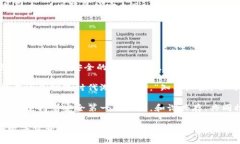   如何安全有效地管理TokenIM中不信任的节点 /