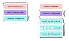   如何将SOL币转入Tokenim？ /  guanjianci SOL币, Token