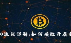 Tokenim ICO流程详解：如何有效开展初始代币发行