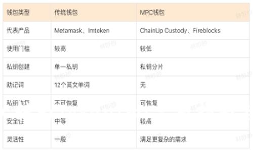 如何将BTC转为TokenIm：完整指南与实用技巧