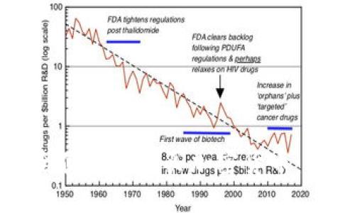 如何安全便捷地购买加密货币：新手指南
