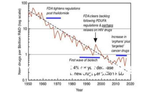 中央加密货币交易的未来：机遇与挑战