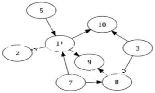 以下是符合您要求的和关键词：

今日加密数字货币动态：市场风云与投资机会一览