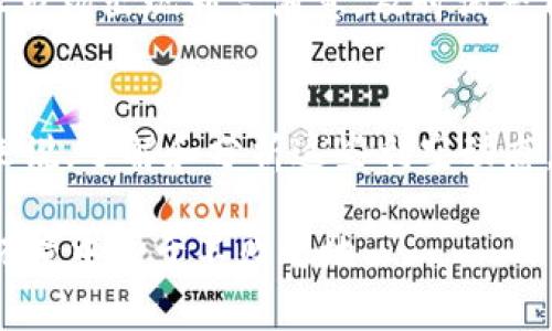   2023年加密货币市场的利空动态分析，如何应对未来挑战？ / 
 guanjianci 加密货币,利空动态,市场分析,应对策略 /guanjianci 

引言：加密货币市场的风云变幻
近年来，加密货币市场如同一把双刃剑，令人兴奋也令人忧虑。其瞬息万变的特性往往让投资者如履薄冰。而在这个市场中，利空消息更是犹如黑夜中的乌云，时时冲击着每一个投资者的心态与决策。正如我们常说的“大水冲了龙王庙”，每次利空都能瞬间改变整个市场的格局。

加密货币市场的利空因素
在讨论加密货币的利空时，我们需要从多个维度入手。首先，法规的变动是影响市场情绪最直接的因素。例如，某些国家对加密货币实施的禁止令，往往导致投资者的恐慌性抛售。此外，市场心理的变化、技术漏洞、及宏观经济环境等诸多因素也是不可忽视的。

法规与监管的影响
当政府或监管机构出台新的法规或政策，往往会直接影响加密货币的交易情况。比如，某国政府突然宣布禁止所有加密货币交易，导致该国的投资者被迫退出市场。这种情况在2023年并不罕见，许多国家逐渐对加密市场加强监管。

这时，投资者的信心受到严重打击，正如那句古话“小鸟依人”，失去保护的投资者犹如失去巢穴的小鸟，四处寻找新的栖息之地。这种恐慌情绪在市场中蔓延，导致价格的迅速下跌。

市场心理与情绪的波动
每个投资者在面对利空消息时，心理状态往往会影响其决策。市场心理的波动就如同潮水，有时候涨势如虹，有时候则急速退去。在这种情况下，“宁可信其有，不可信其无”的说法不无道理。很多投资者因此选择割肉，抗拒亏损，但这往往让他们在未来追悔莫及。

技术漏洞与安全隐患
加密货币的安全问题自始至终都是一个重要话题。无论是交易所的黑客攻击，还是区块链技术的漏洞，一旦出现问题，都会引起投资者的恐慌。这样的情况常常让人想起“临渴掘井”的道理，很多人往往在意识到风险时才想寻求解决方案，结果却为时已晚。

应对策略：如何在利空中掌控自己的投资
面对加密货币市场的利空因素，投资者应该保持冷静，避免盲目跟风。首先，深入了解市场动态，保持信息的敏感度。其次，分散投资是降低风险的重要手段。正如那句“不要把所有的鸡蛋都放在一个篮子里”，多元化投资可以有效地分散风险。

此外，制定合理的投资计划和心理预期也非常关键。在每次投资之前，给自己设定一个止损点，绝不让亏损进一步扩大。一旦市场出现利空消息，及时调整自己的投资策略，才是明智之举。

结论：从利空中找到机会
尽管加密货币市场存在诸多利空因素，但正如“危中有机”的古训，市场下跌往往也是新的投资机会。对于有远见的投资者来说，了解和分析这些利空动态，不仅有助于规避风险，还能够帮助他们在市场低迷时寻找到值得投资的项目。

下一个阶段，加密货币市场依然将是一个充满挑战与机遇的领域。只有不断学习和掌握市场动态，才能在这个竞争激烈的环境中立于不败之地。
