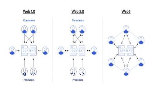 疑问  
2023年PRO加密货币价格走势分析及未来发展前景