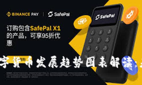 2023年加密数字货币发展趋势图表解读：未来的财富之路