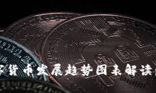 2023年加密数字货币发展趋势图表解读：未来的财富之路