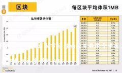 Tokenim并不是中国开发的。Tokenim是一种加密技术和