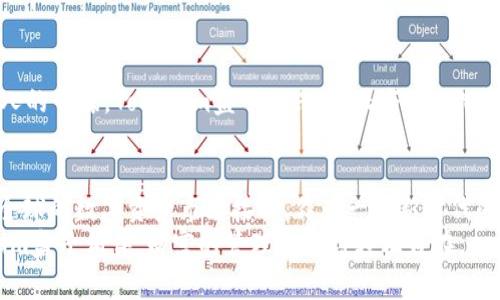   探索Tokenim盒子：如何在数字时代玩转区块链与加密货币 / 
 guanjianci Tokenim盒子, 区块链, 加密货币, 数字资产 /guanjianci 

引言：数字资产的崛起
在这个科技飞速发展的时代，区块链和加密货币已经悄然改变了我们看待财富和投资的方式。Tokenim盒子作为一款新型的数字资产管理工具，成为了越来越多用户关注的焦点。在各大社交媒体上，有网友称其为“数字时代的金库”，它实实在在为个人藏身于数字货币生态圈提供了便利。

Tokenim盒子是什么？
Tokenim盒子并不仅仅是一个技术产品，它更像是一把钥匙，打开了人们了解、使用和管理数字资产的全新世界。它整合了多种功能，包括数字钱包、交易平台、资产管理和投资分析等，旨在为用户提供一个一站式的加密货币解决方案。正如中国有句老话“一招鲜，吃遍天”，Tokenim盒子通过其多功能性，力求在复杂的加密货币市场中为用户提供便利。

为何选择Tokenim盒子？
由于市场上存在众多的数字钱包和交易平台，选择一个适合自己的工具并不容易。而Tokenim盒子以用户友好的设计、强大的安全性及稳健的技术背景，迅速赢得了声誉。首先，它支持多种主流加密货币的同时管理，方便用户在不同资产之间灵活切换。其次，它采用了先进的加密技术，确保用户的资产安全得以保障。在加密的世界里，安全就是生命，既然大江东去，谁能保证明天的财富会在身边？

Tokenim盒子的主要功能
Tokenim盒子的设计旨在让用户轻松管理他们的数字资产。以下是其核心功能的详细介绍：

h41. 多币种支持/h4
所谓“拥有即是一种财富”，在Tokenim盒子上，用户可以轻松管理包括比特币、以太坊、狗狗币等多种加密货币。无需在不同应用之间切换，用户可以在一个平台上控制所有的数字资产。

h42. 即时交易/h4
在加密货币市场上，时机就是一切。Tokenim盒子为用户提供了即时交易功能，用户可以快速买卖各类数字货币。正如诗人所言“时不我待”，在数字资产的流动中，抓住每一个机会至关重要。

h43. 资产分析/h4
Tokenim盒子内置的资产分析工具能够实时跟踪用户的资产表现，帮助用户更好地了解市场动态。用“知己知彼，百战不殆”来形容，再合适不过了。通过精准的数据分析，用户可以做出更明智的投资决策。

h44. 安全保障/h4
安全问题是每一个加密货币用户心中最大的隐忧。Tokenim盒子应用了多重安全措施，确保用户的资产不被威胁。正如“卧薪尝胆”所传递的理念，安全始终是用户体验的重中之重。

如何使用Tokenim盒子？
Tokenim盒子的使用非常简单，用户仅需遵循以下步骤，便可开启数字资产管理之旅：

h41. 下载与安装/h4
首先，在用户的设备上下载Tokenim盒子官方应用，安装过程不用太久，大家可放心使用。

h42. 创建账户/h4
用户需要提供个人信息并创建账户，再通过安全验证来保护账户的安全。切记，保护好自己的密码，像“金玉满堂”般珍惜自己的资产。

h43. 充值资产/h4
一旦账户创建成功，用户可以通过不同的充值方式将资产转入Tokenim盒子。一般而言，操作步骤简单明了，按照指引即可完成。

h44. 开始交易与管理资产/h4
用户可以在平台上浏览市场行情，依据实时数据进行交易，亦可随时查看资产状况，做到心中有数。此时，应当铭记“心急吃不了热豆腐”的道理，保持冷静，理性投资。

Tokenim盒子与市场的关系
Tokenim盒子不仅仅是一个工具，更是整个区块链生态的一部分。在不断变化的市场环境中，Tokenim盒子使用的技术背景，参与的社区，以及其与其他平台的协作，都是用户需要关注的热点。
当前，加密货币市场充满了机遇与挑战，与其无所作为，不如积极参与。Tokenim盒子恰恰为这一切提供了可能，它已经渐渐成为了不少投资者的“聚宝盆”。

文化背后的Tokenim盒子
在我国，越来越多的人开始接触数字货币和区块链技术。它不仅是一种投资，更是新时代思想的体现。“趁年轻，敢于尝试”，这样的理念在如今推崇创新的社会中，尤其受到年轻人的青睐。Tokenim盒子的兴起，正与这一思想相契合。它如同一道彩虹，连接了传统与未来，吸引了无数追随者。

总结
Tokenim盒子正快速成为人们管理数字资产的重要工具。它以方便、及时、安全的特点，吸引着越来越多的用户。借助这样的平台，用户不仅能够实现金融自由，更能够在这里与全球的数字资产市场接轨。作为一个新时代的见证者，我们在使用Tokenim盒子的过程中，既感受到科技的力量，又参与到了未来的金融变革之中。
无论未来的市场如何变化，Tokenim盒子都将始终铭记用户的需求，为用户提供更优质的服务。如同那句老话说的“心中有金，何惧风浪”，在这数字时代的浩荡潮流中，有Tokenim盒子相伴，财富的管理将变得轻松自在。