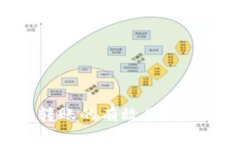 : Tokenim转账的有效期：多久后会失效？