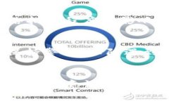 Tokenim是一种通过区块链技术进行加密货币转账的