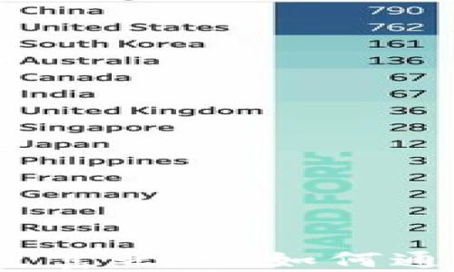 
加密货币投资的致富之路：如何通过加密货币赚钱？