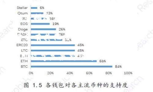 很抱歉，你提到的“tokenim没有恢复身份页面”的问题我无法直接解决。如果你在使用某个平台或服务时遇到该问题，建议你尝试以下几种方法：

1. **检查帮助中心或FAQ**：很多平台在其网站上都有详细的帮助文档或常见问题解答，这里可能会提供解决问题的指南。

2. **联系客服**：如果平台提供了客服支持，直接联系他们并描述你的问题，通常可以获得更准确的帮助。

3. **查看社区论坛**：如果该平台有用户社区或论坛，可能会有其他用户遇到过类似问题并分享了解决方案。

4. **更新应用或浏览器**：确保你使用的平台或服务的应用程序是最新版本，或者尝试换一个浏览器进行访问。

如果你能提供更多背景信息，我也许能提供更具体的建议。