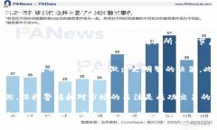 在Tokenim中，FACC（FACC Token）可以通过以下步骤进