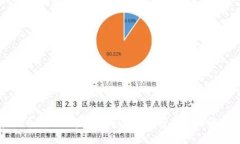 揭开加密货币骗局的真相：2023年加密货币诈骗人