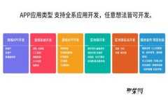 探索TokenIM推广制度：助你轻松赚钱的利器