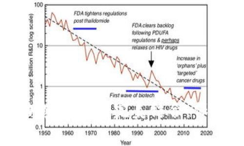 揭秘Ledger与加密货币的完美结合：保护您的数字财富