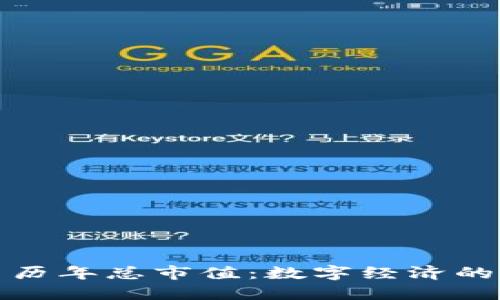 加密货币历年总市值：数字经济的潮起潮落