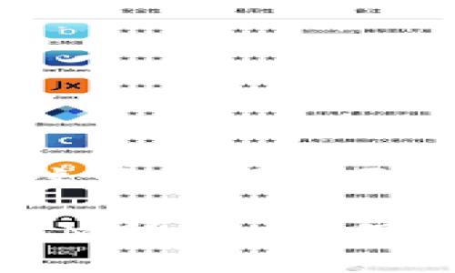 对于“tokenim助记词在哪找”这个问题，可以使用以下方式获取相关信息。

### 如何安全地找到TokenIM助记词，保护您的数字资产