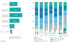 终结加密货币匿名性：探索数字货币未来的透明