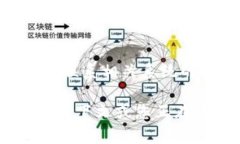 似乎您在提到与登录信息或身份验证相关的问题