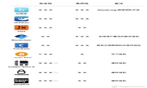 TokenIM是一款数字货币钱包，用户可以通过它管理和交易多种数字货币。然而，关于“自动转币”这一功能，实际上TokenIM并不直接提供自动转币的服务。用户在使用TokenIM钱包时，主要是进行手动转账和交易。

### TokenIM：数字货币自动转币的可能性与使用指南