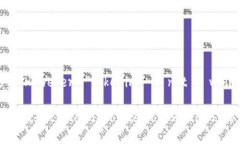 It seems like you're looking for the `tokenim` import i