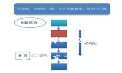   如何成功注册一家加密数字货币公司：从初步设