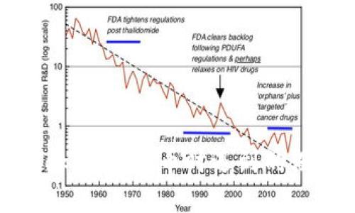 如何应对Tokenim转币时遇到的没带宽问题？