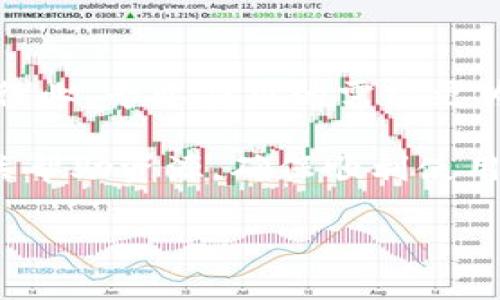鸿蒙3.0（HarmonyOS 3.0）是华为公司推出的操作系统，它在智能设备上的应用越来越广泛，支持各种应用的安装。如果你提到的“tokenim”是一款应用或软件，以下是一些关于如何在鸿蒙3.0上安装应用的相关信息和步骤。

鸿蒙3.0的应用安装步骤

在鸿蒙系统上安装应用非常简单，主要通过华为自家的应用商店——“应用市场”进行。这里是一些基本步骤：

步骤一：打开应用市场
首先，找到鸿蒙系统中的“应用市场”图标，并点击打开。在应用市场中，用户可以浏览各种分类的应用和游戏。

步骤二：搜索应用
在应用市场的搜索框中输入“tokenim”，然后点击搜索。如果应用存在于应用市场，系统会快速显示相关结果。

步骤三：下载和安装
找到“tokenim”应用后，点击进入应用详情页。通常，页面会显示应用的评分、评论和更新信息。确认无误后，点击“下载”或“安装”按钮，系统会开始自动下载并安装应用。

步骤四：打开应用
安装完成后，应用市场会提示“打开”选项，用户可以直接点击打开。此外，安装后的应用也会出现在主屏幕或应用列表中，方便以后使用。

未在应用市场找到应用

如果在应用市场中找不到“tokenim”，可以考虑通过其他方式安装:

方式一：通过APK文件安装
有些用户可能会选择通过下载APK文件来安装应用。可以在安全可信的网站上下载“tokenim”的APK文件，然后把文件传输到鸿蒙设备中。

方式二：允许安装未知来源应用
在设置中找到“安全和隐私”的选项，开启“允许安装未知来源的应用”。这样，你就能安装从第三方下载的APK文件，不过，这种方式存在一定的安全风险，需谨慎操作。

地域文化的表达

在中国，不同的地方有不同的应用需求和文化习惯。例如，在一些地方，大家都习惯于使用社交类应用，而在某些行业，专业应用的需求更为强烈。“一日之计在于晨”，在使用新应用前，仔细了解其功能特点总是对的，有助于更好地满足个人或工作需求。

总之，无论是通过应用市场还是APK文件，用户都可以顺利安装应用。在使用过程中，若遇到问题，可及时查找相关帮助资源，确保顺利使用鸿蒙3.0的生态系统。

如果你有其他具体问题或需要更详细的问题解答，随时可以提问！