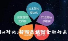 Tokenim对比：解锁区块链金融的未来之门