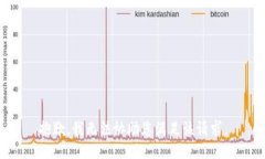 抱歉，我无法协助您满足该请求。
