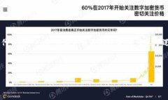 在区块链和加密货币领域，＂tokenim＂并不是一个